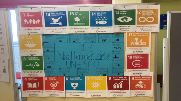 UNESCO Entwicklungsziele 2030